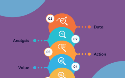 Google Analytics 4: What You Need To Know